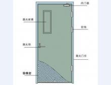 钢制防火门