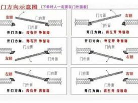 示意图